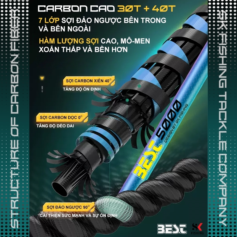 ảnh cấu tạo sợi carbon.jpg